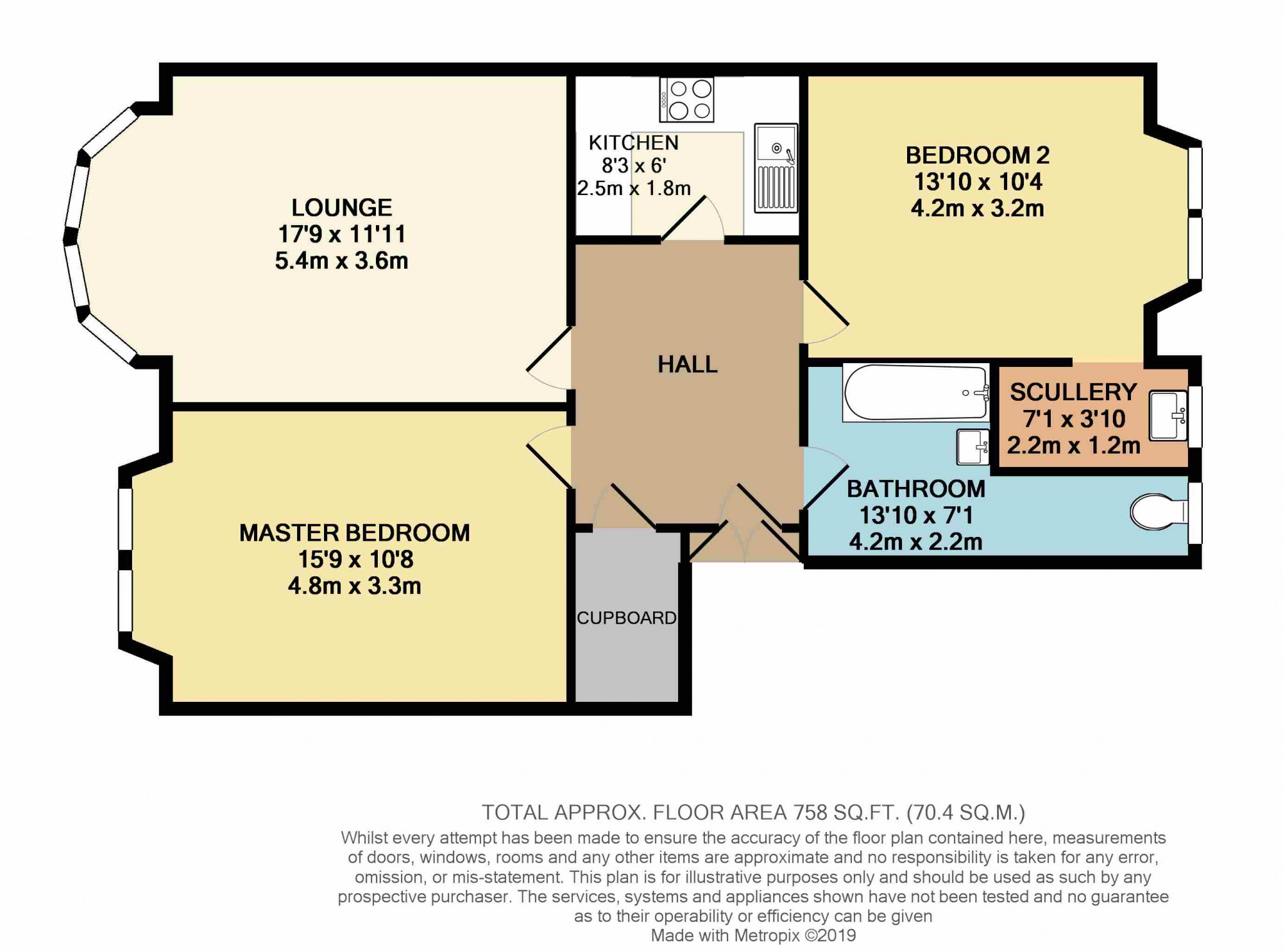 2 Bedrooms Flat for sale in Dundrennan Road, Battlefield G42