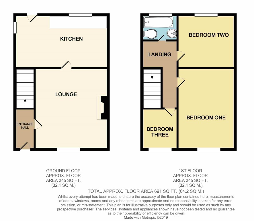 3 Bedrooms Semi-detached house for sale in 31 Godric Road, Sheffield, South Yorkshire S5