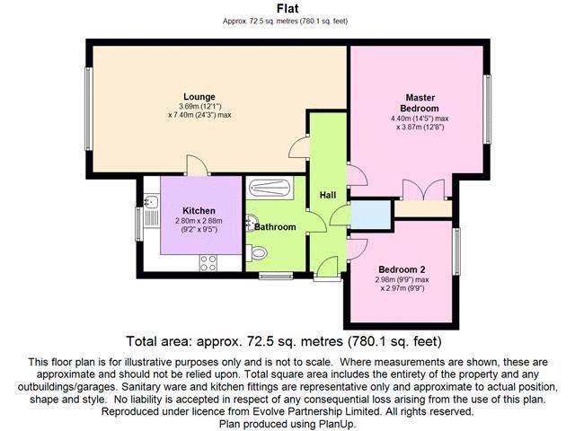 2 Bedrooms Flat for sale in Heathside Court, Tadworth KT20