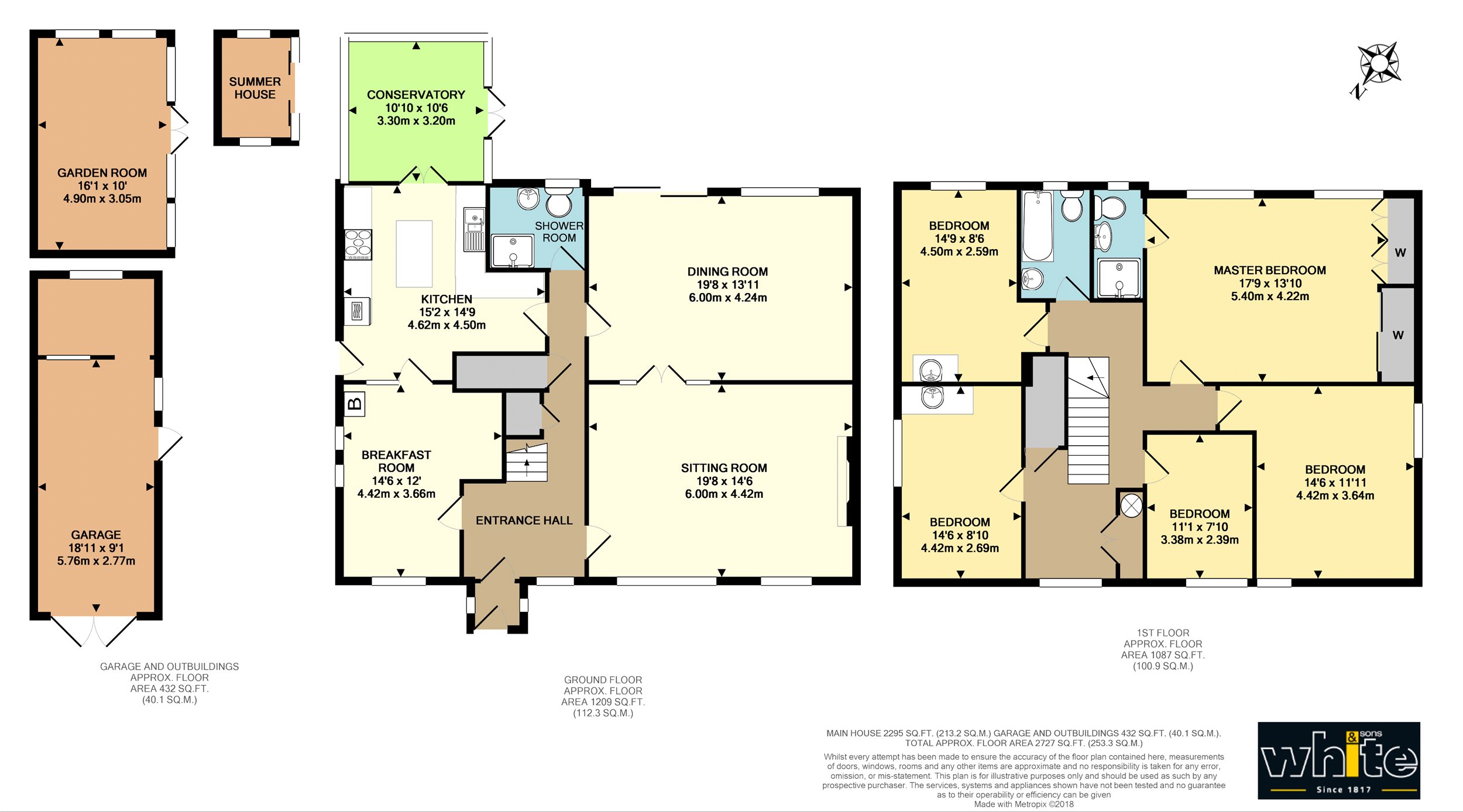 5 Bedrooms Parking/garage for sale in Park Road, Oxted, Surrey RH8