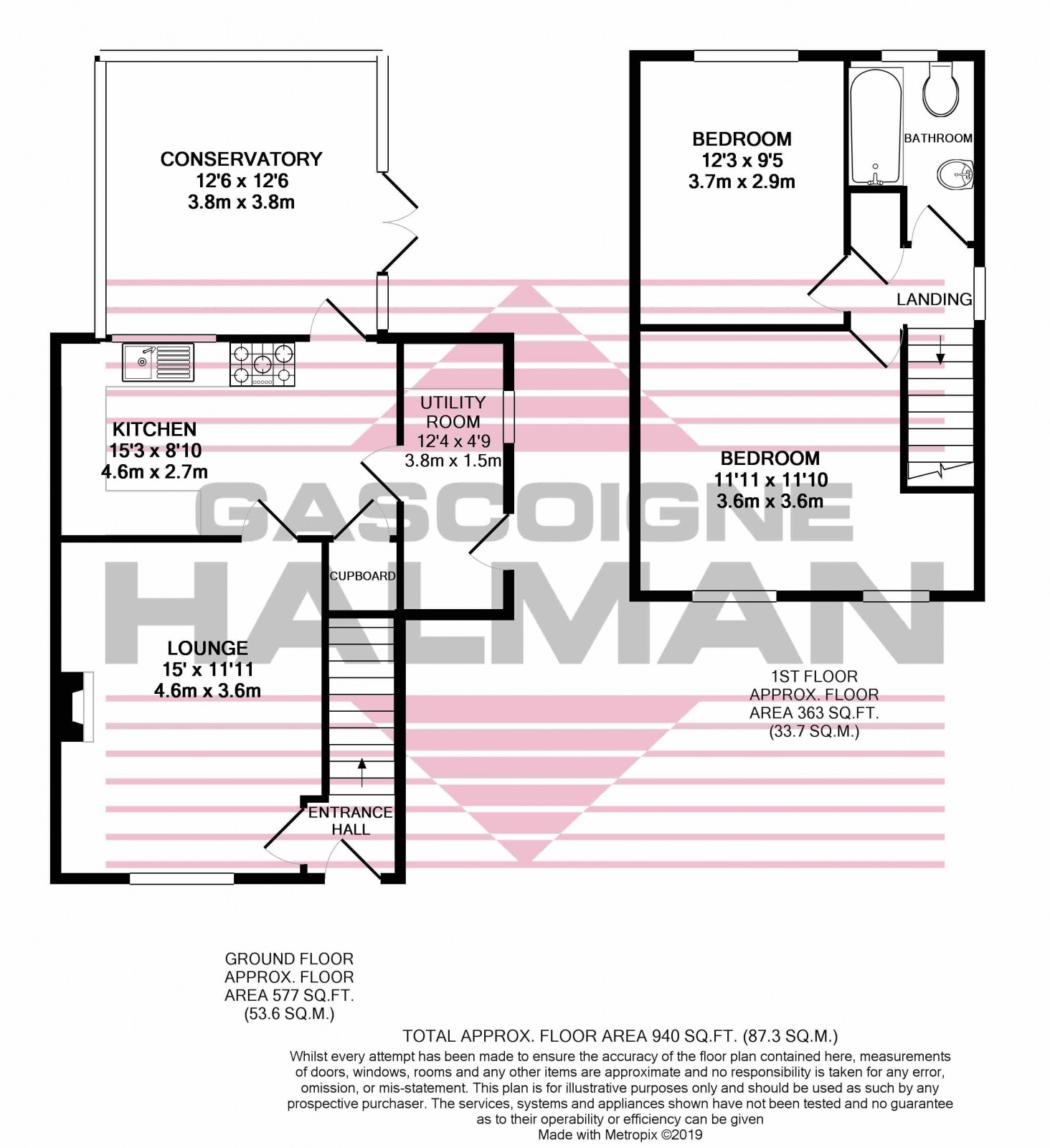 Anchor Avenue, ChapelEnLeFrith, High Peak SK23, 2 bedroom semidetached house to rent