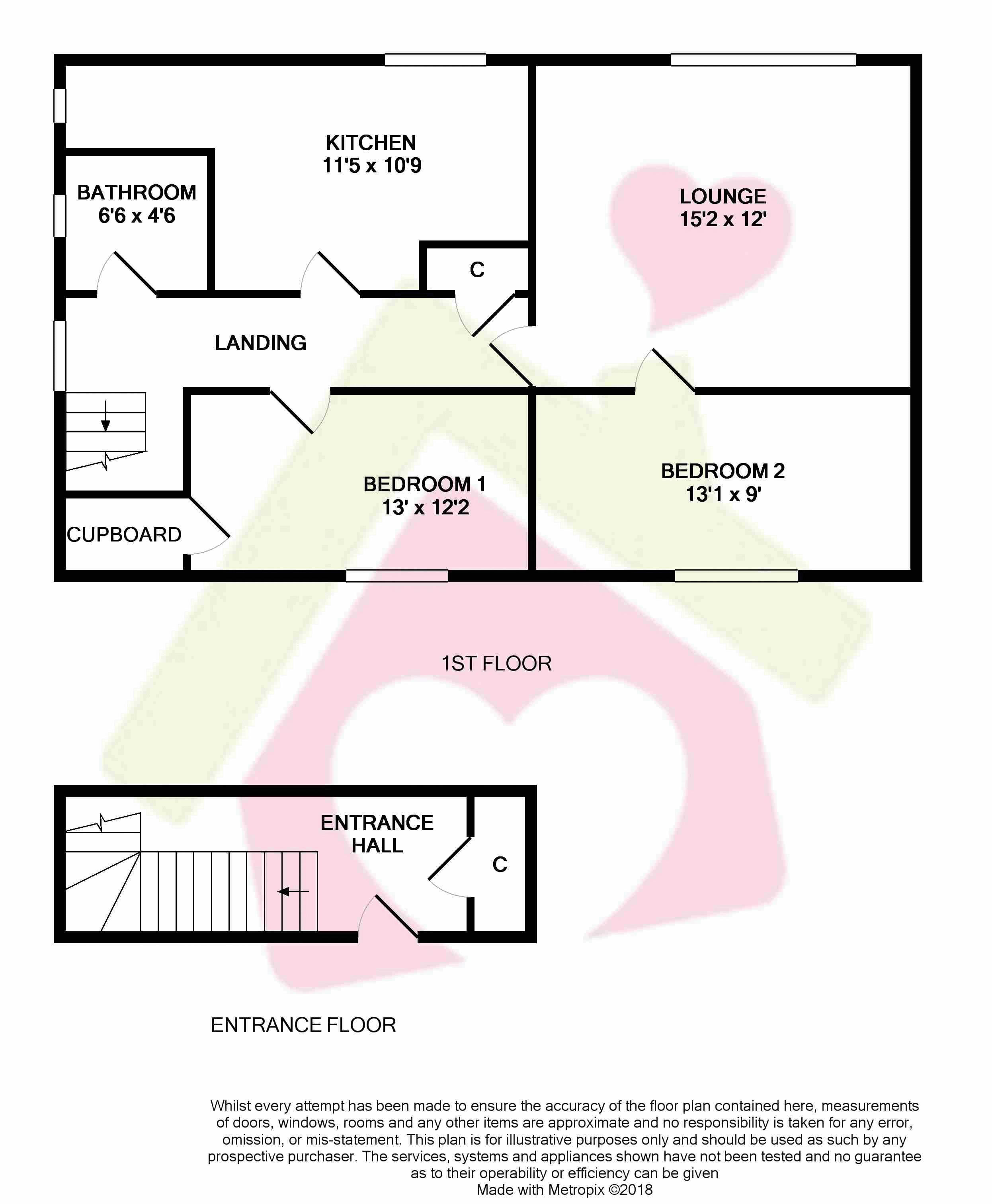 2 Bedrooms Flat for sale in 20 Wellington Street, Prestwick KA9