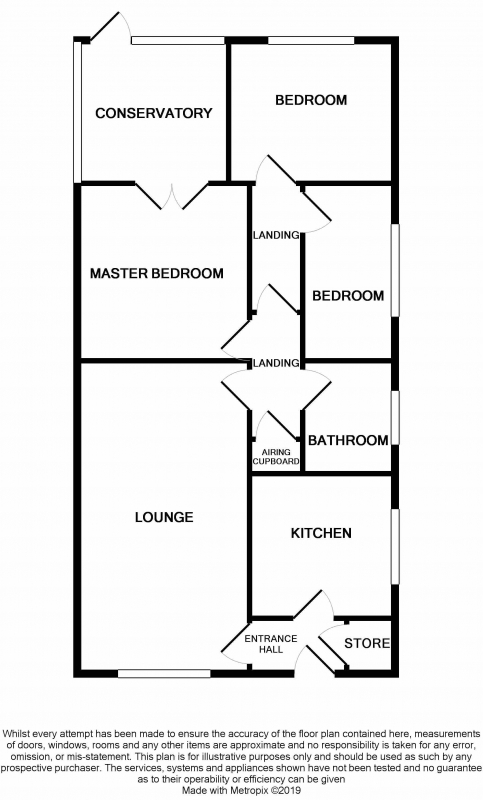 3 Bedrooms Detached bungalow for sale in Burton Road, Barnsley S71