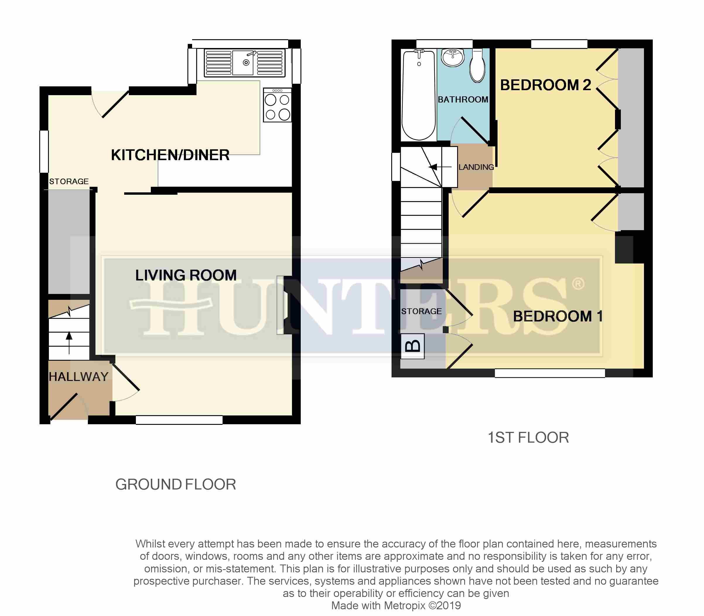 2 Bedrooms End terrace house for sale in Willow Drive, Sheffield S9