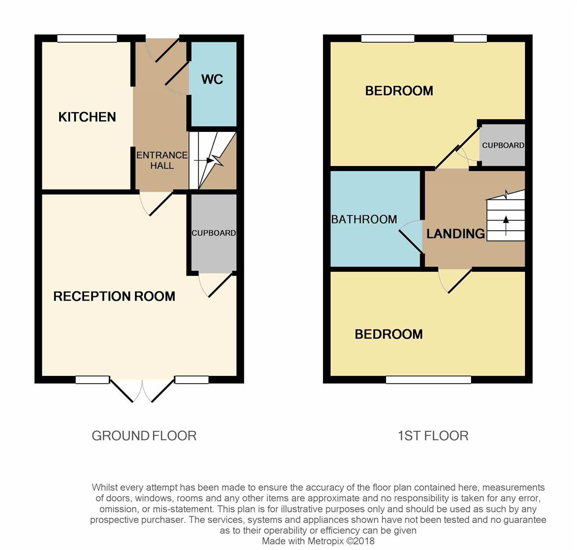 2 Bedrooms Semi-detached house for sale in Brickhill Lane, Ketley, Telford TF1