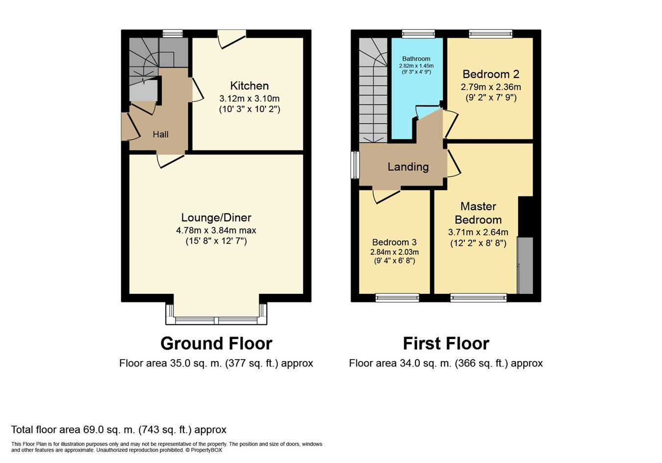 3 Bedrooms End terrace house for sale in Maesglas Crescent, Newport NP20