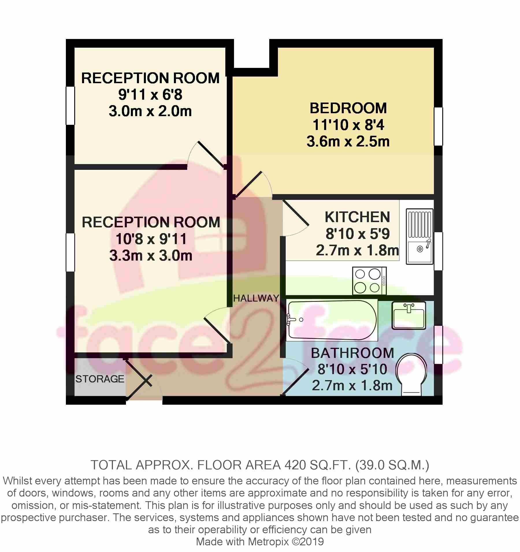 1 Bedrooms Flat to rent in Bank House Road, Milnsbridge, Huddersfield HD3