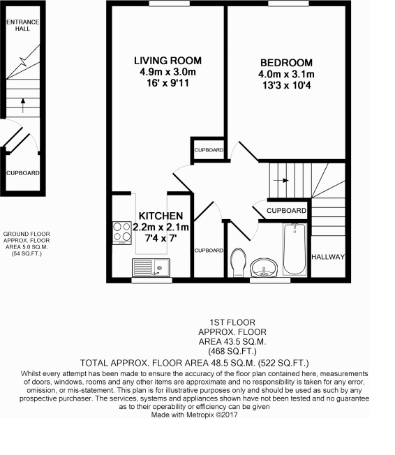 1 Bedrooms Flat to rent in Keeler Close, Windsor SL4