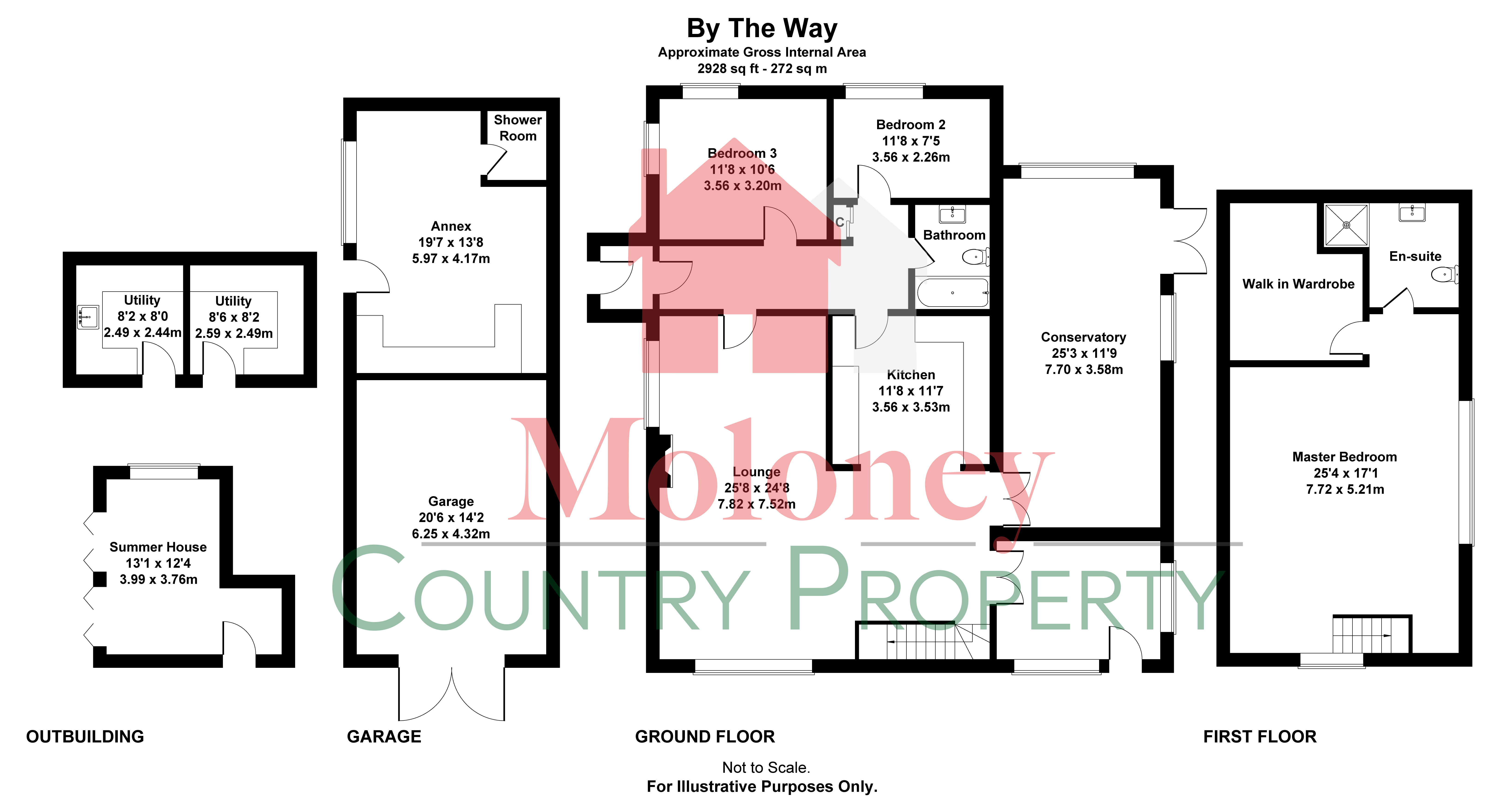 By The Way, Sandrock Hill, Battle floorplan