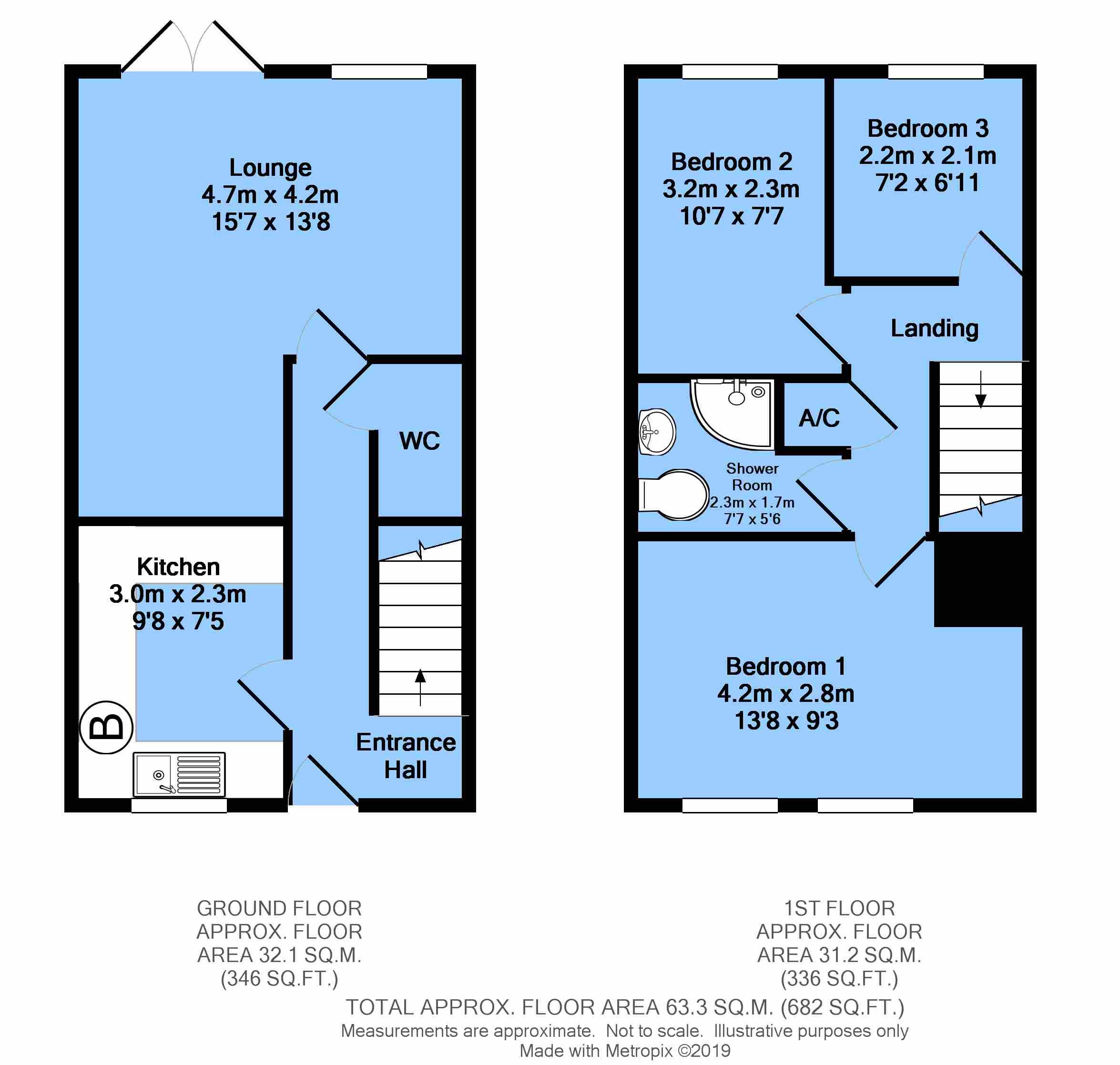 3 Bedrooms Semi-detached house for sale in Kestrel Close, Bolsover, Chesterfield S44