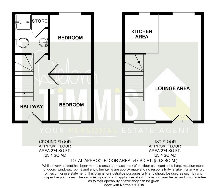 2 Bedrooms Flat for sale in Topgate Drive, Hanley, Stoke-On-Trent ST1