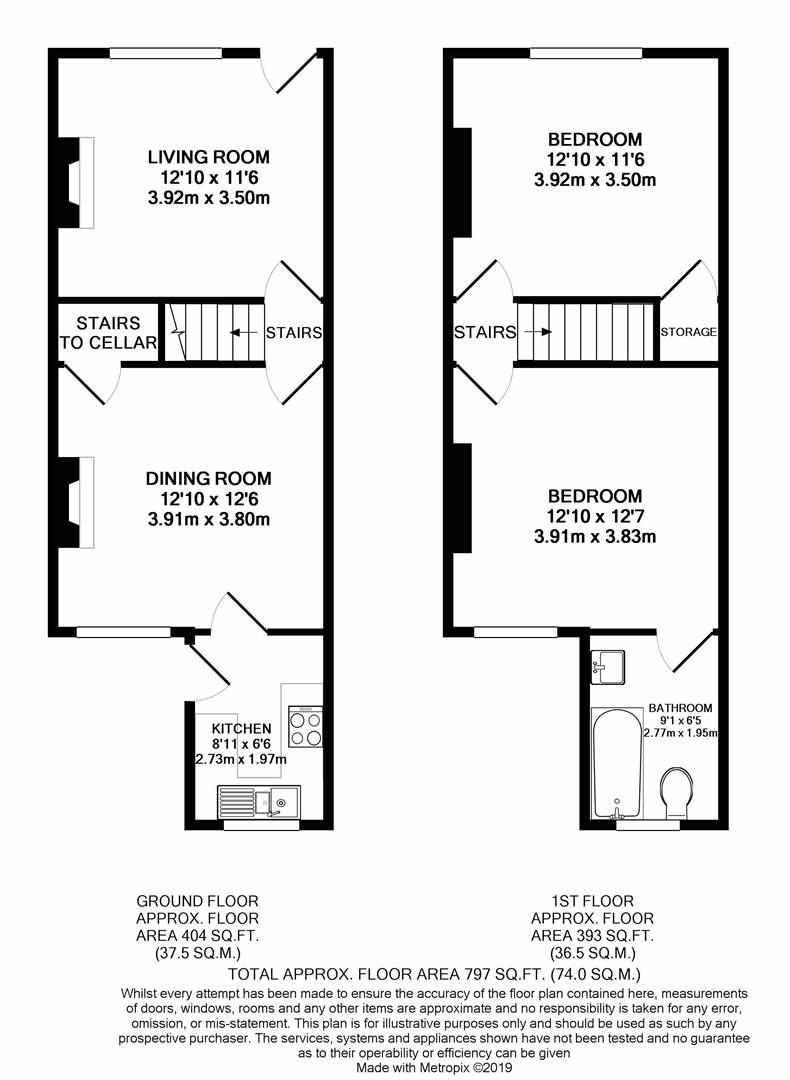 2 Bedrooms Semi-detached house for sale in Coronation Road, Brimington, Chesterfield S43