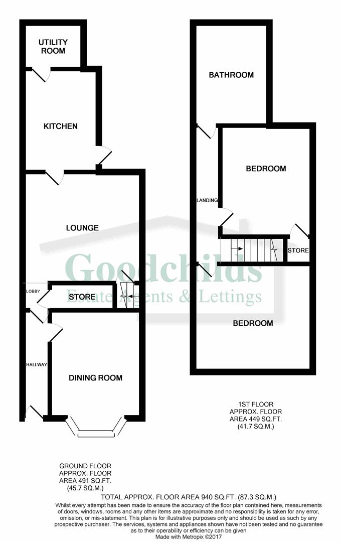 2 Bedrooms Terraced house to rent in Moston Street, Birches Head, Stoke-On-Trent ST1