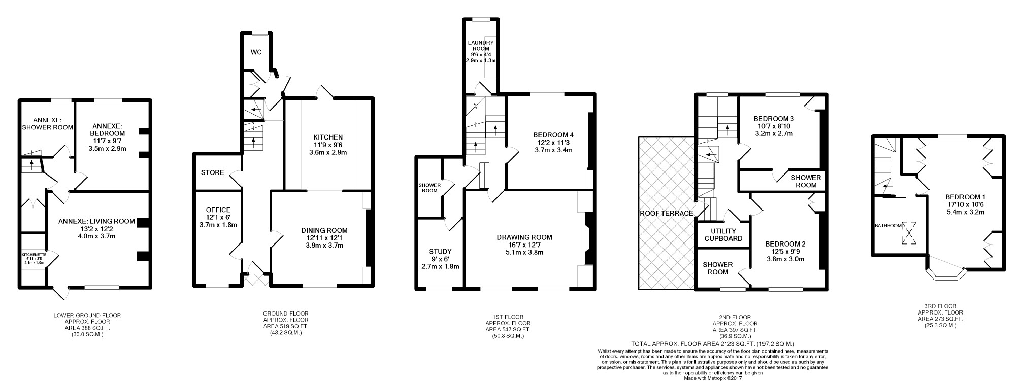 5 Bedrooms End terrace house for sale in Albion Street, Lewes, East Sussex BN7