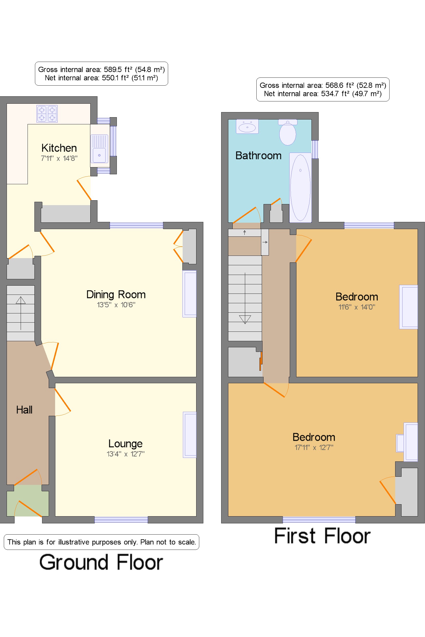 2 Bedrooms Terraced house for sale in Oswald Street, Accrington, Lancashire, United Kingdom BB5