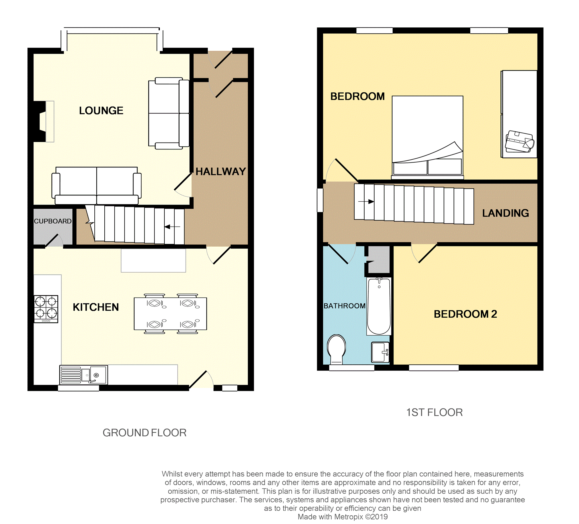 2 Bedrooms Semi-detached house for sale in Compton Road, Birkdale PR8