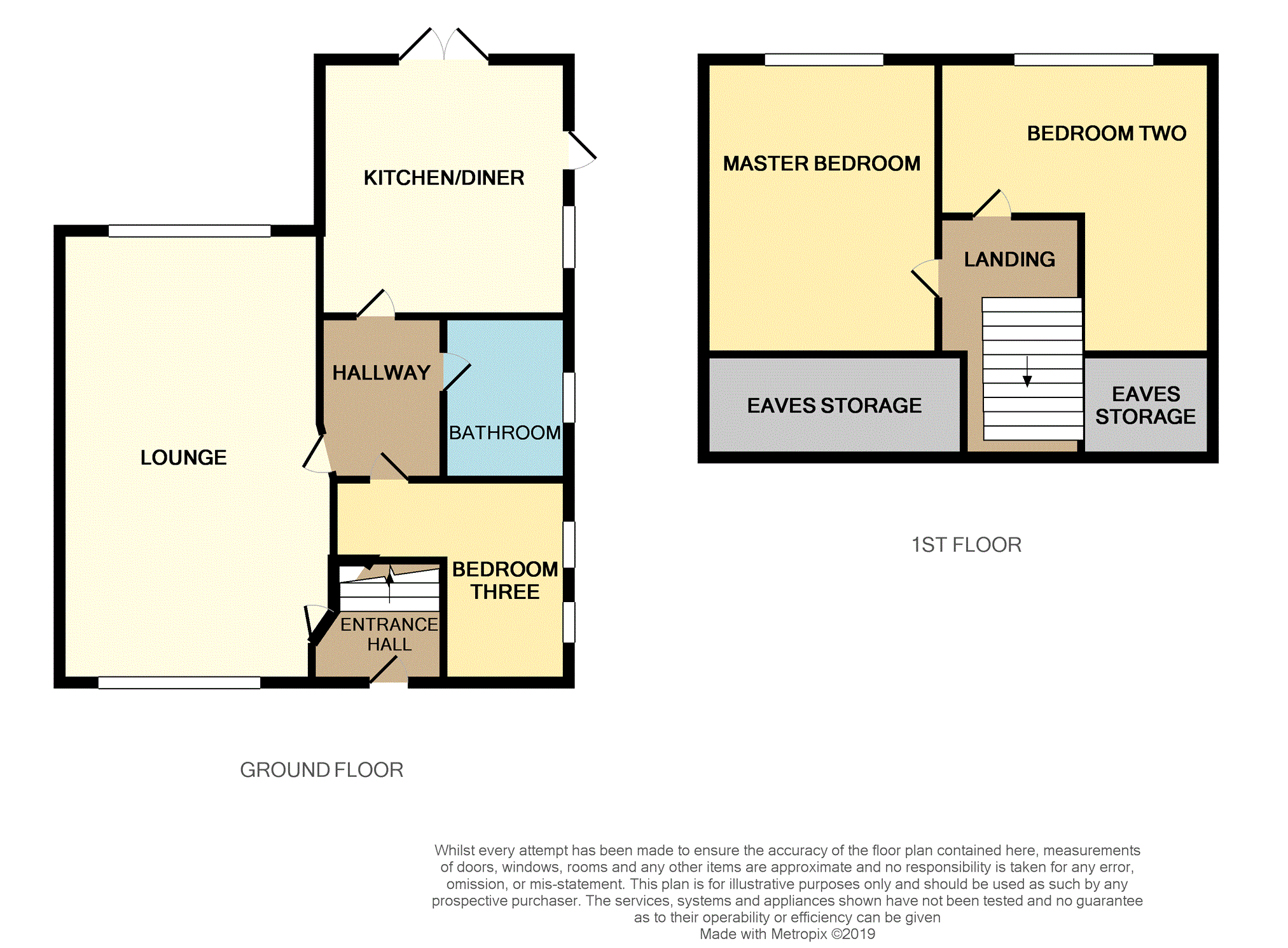 3 Bedrooms Semi-detached bungalow for sale in Lily Street, Oldham OL2