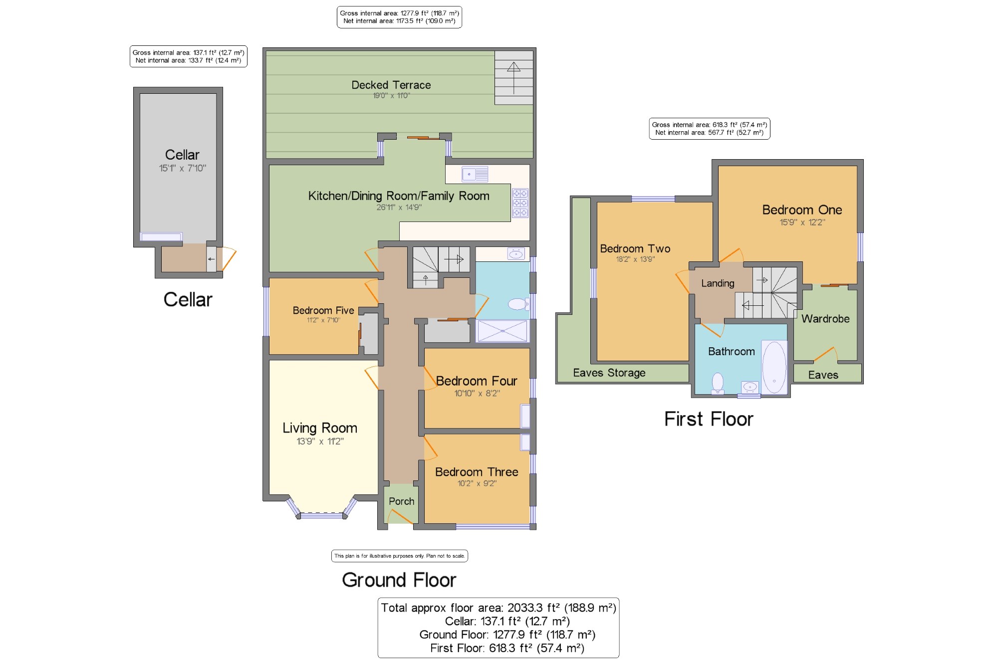 5 Bedrooms Bungalow for sale in Shepherds Croft, Withdean, Brighton, East Sussex BN1