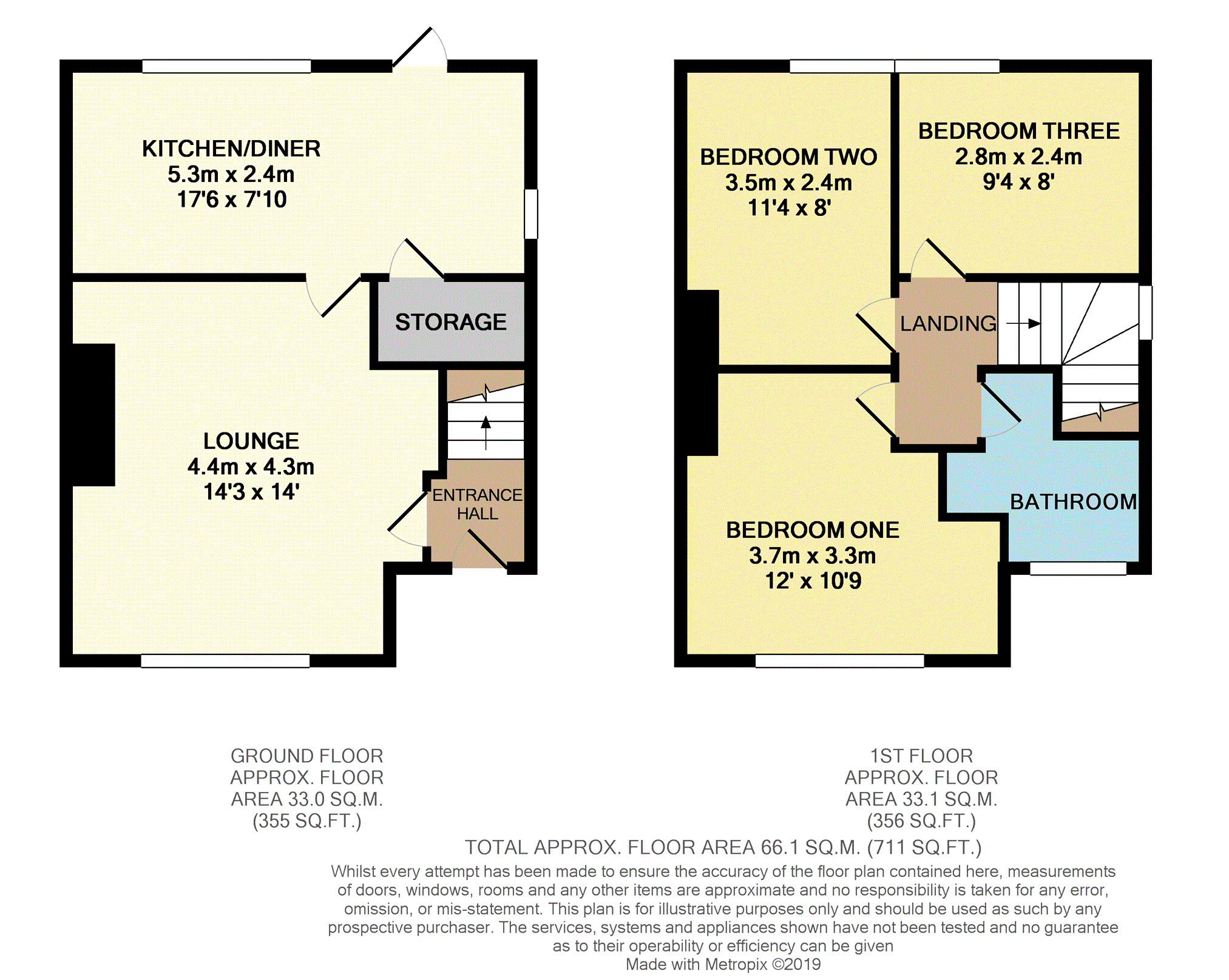 3 Bedrooms Semi-detached house for sale in South Crescent, East Dene, Rotherham S65