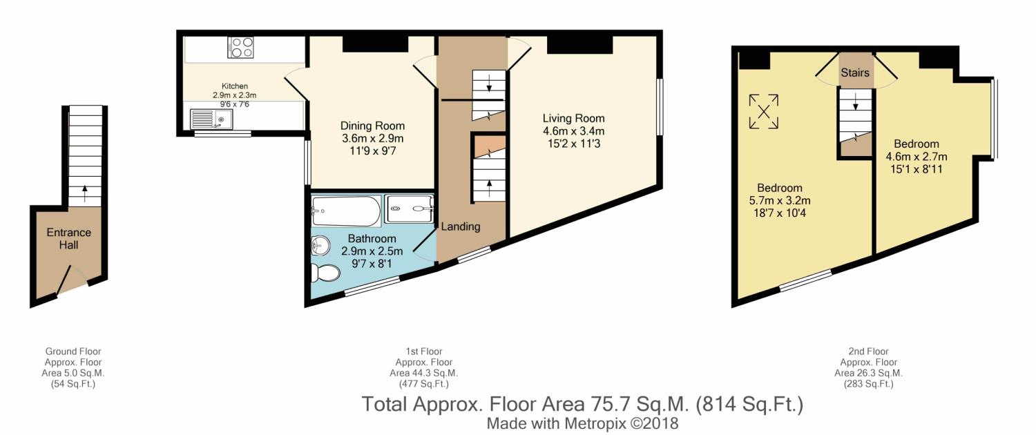 2 Bedrooms Flat for sale in Penrhyn Road, Sheffield, South Yorkshire S11