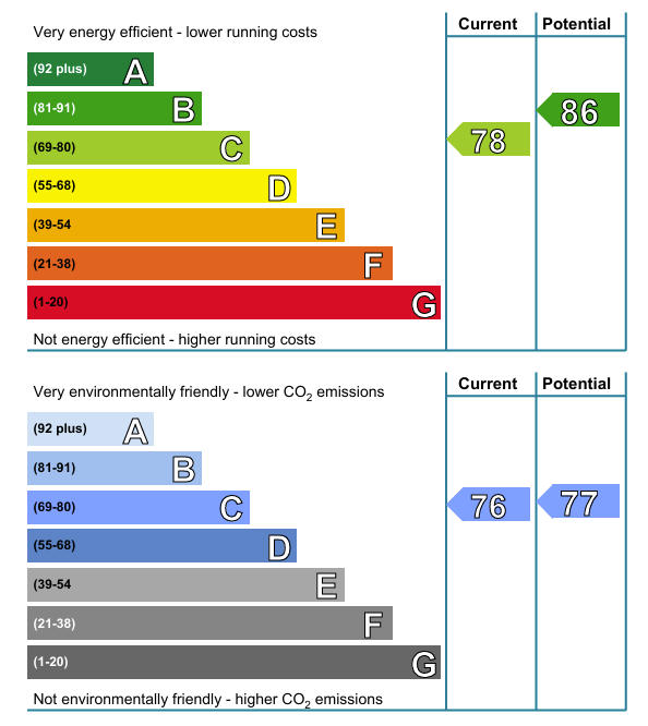Dockers Gardens, Ardrossan KA22, 2 bedroom flat for sale 67710143