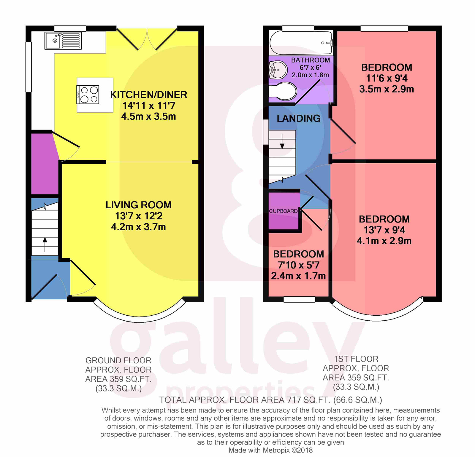 3 Bedrooms Semi-detached house for sale in Richmond Road, Doncaster DN5