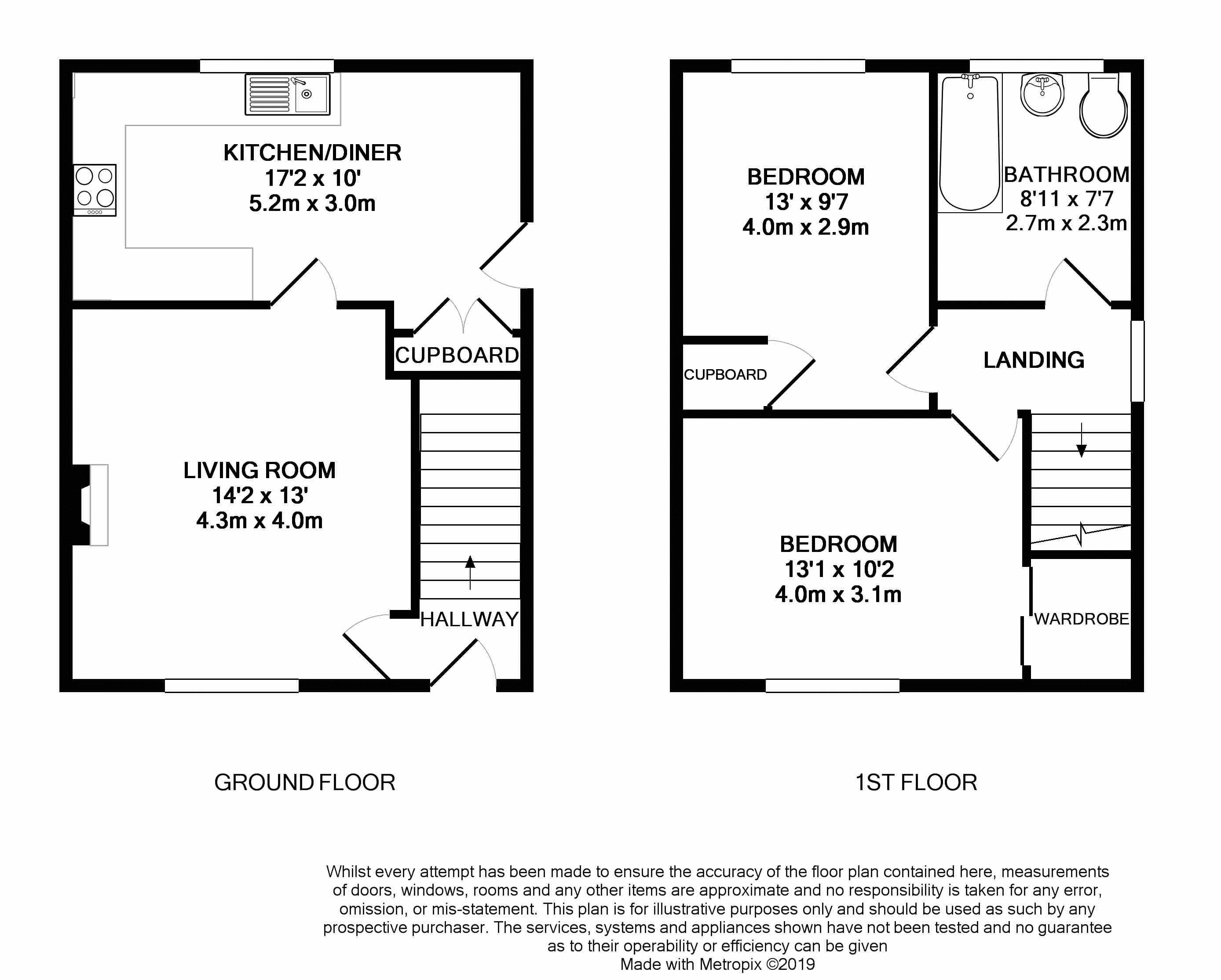 2 Bedrooms Semi-detached house for sale in Braeside Road South, Gorebridge EH23