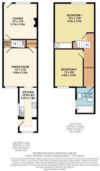 2 Bedrooms Terraced house to rent in Scarsdale Road, Sheffield S8