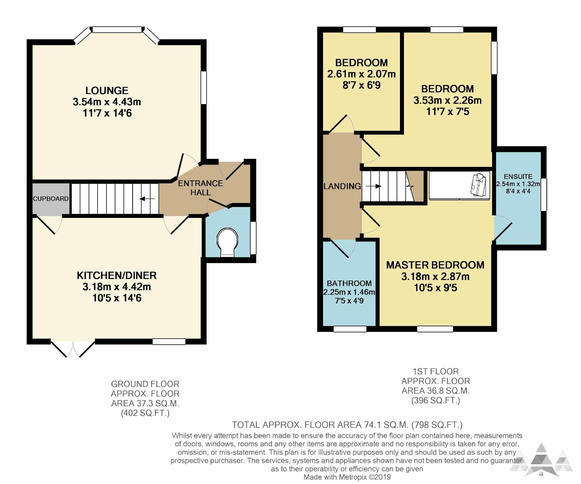 3 Bedrooms End terrace house to rent in Mulberry Croft, Hollingwood, Chesterfield, Derbyshire S43