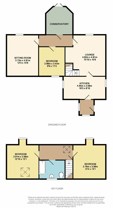 3 Bedrooms Country house for sale in Tynron, Thornhill, Dumfries DG3