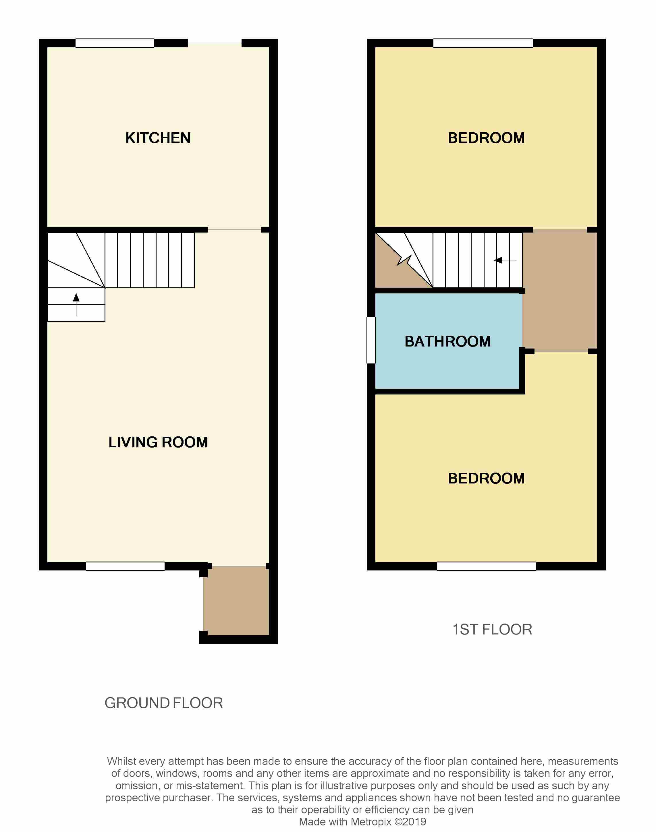 2 Bedrooms Semi-detached house for sale in Barnton Road, Kirkcaldy KY2