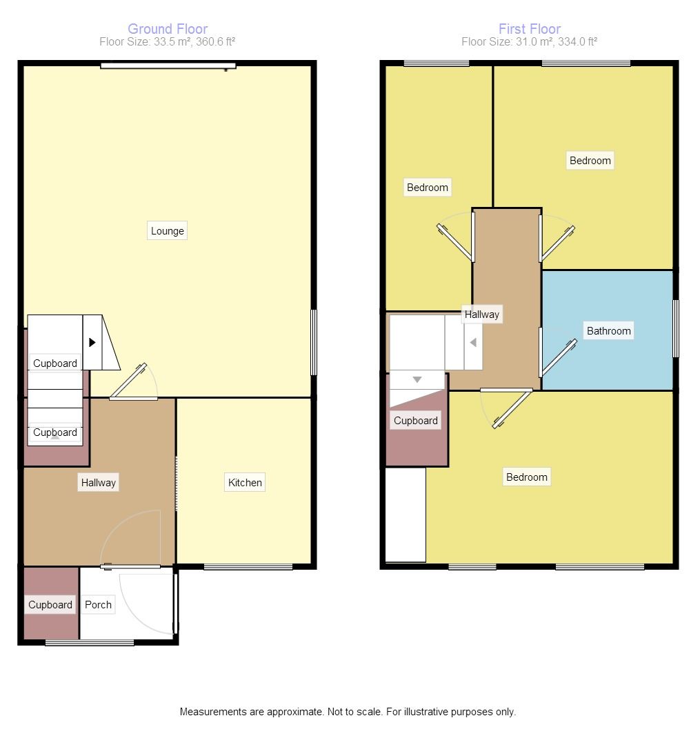 3 Bedrooms Semi-detached house to rent in Highland Road, New Whittington, Chesterfield S43