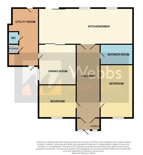 2 Bedrooms Detached bungalow for sale in Selsdon Road, Bloxwich / Turnberry, Walsall WS3