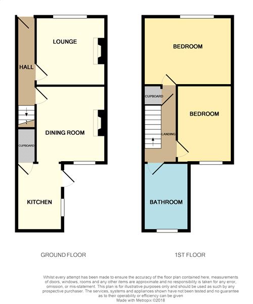 2 Bedrooms Terraced house for sale in Oakley Street, Mounts, Northampton NN1