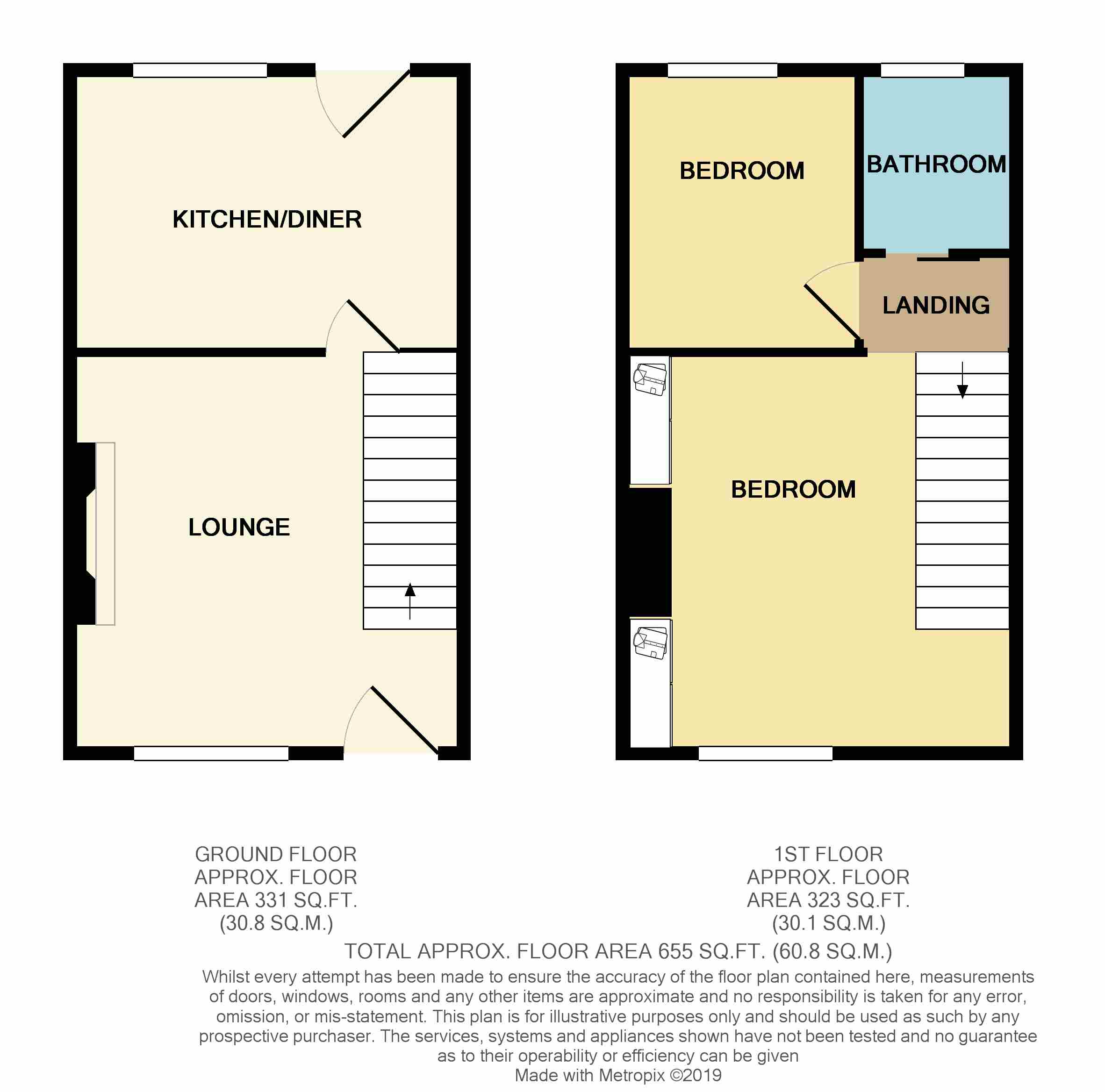 2 Bedrooms Cottage for sale in Meadow Street, Wheelton, Chorley PR6