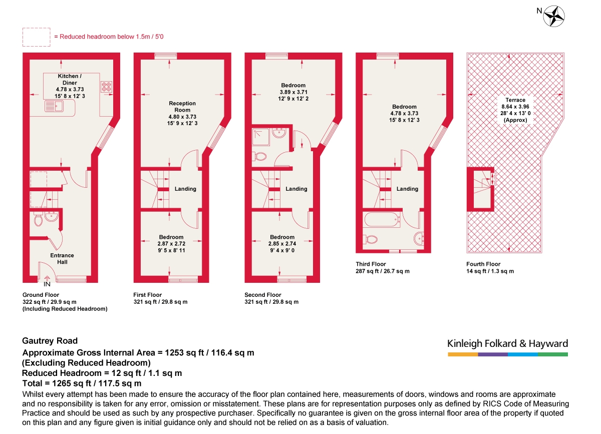 Gautrey Road, London floorplan