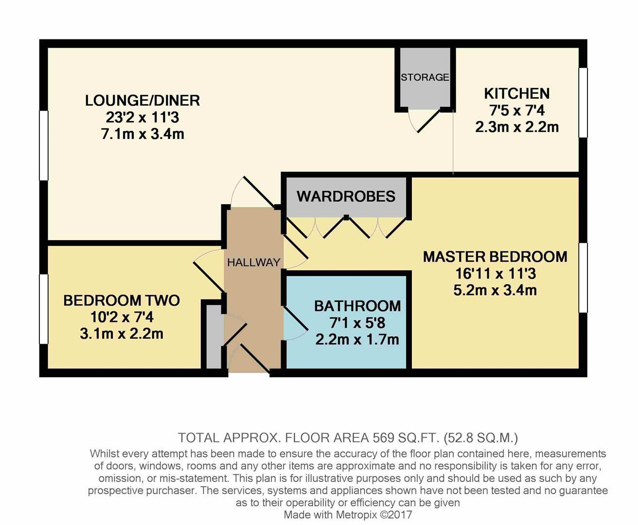 2 Bedrooms Flat for sale in Railway View, Hednesford, Cannock WS12