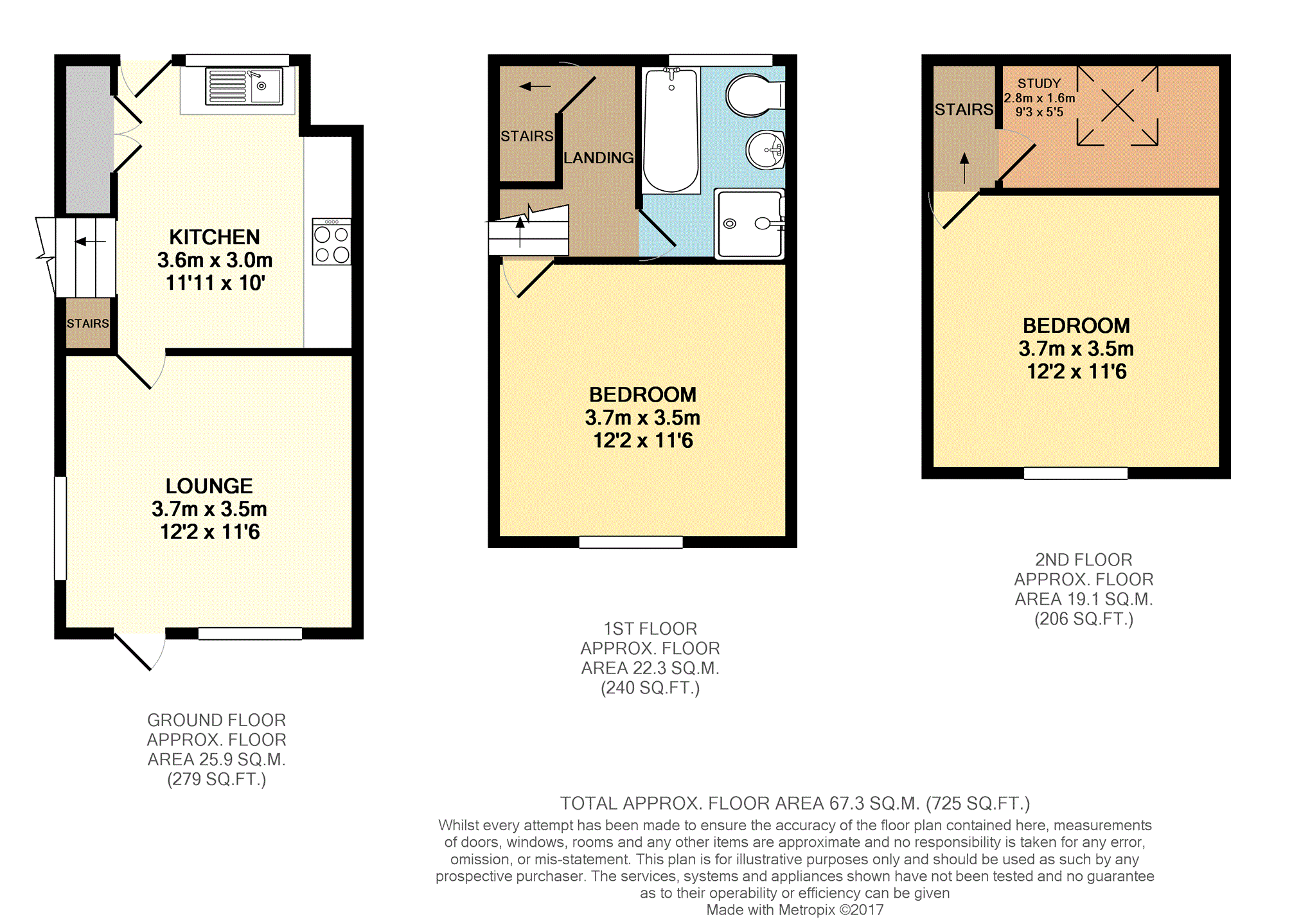 2 Bedrooms Semi-detached house for sale in Burns Road, Sheffield S6