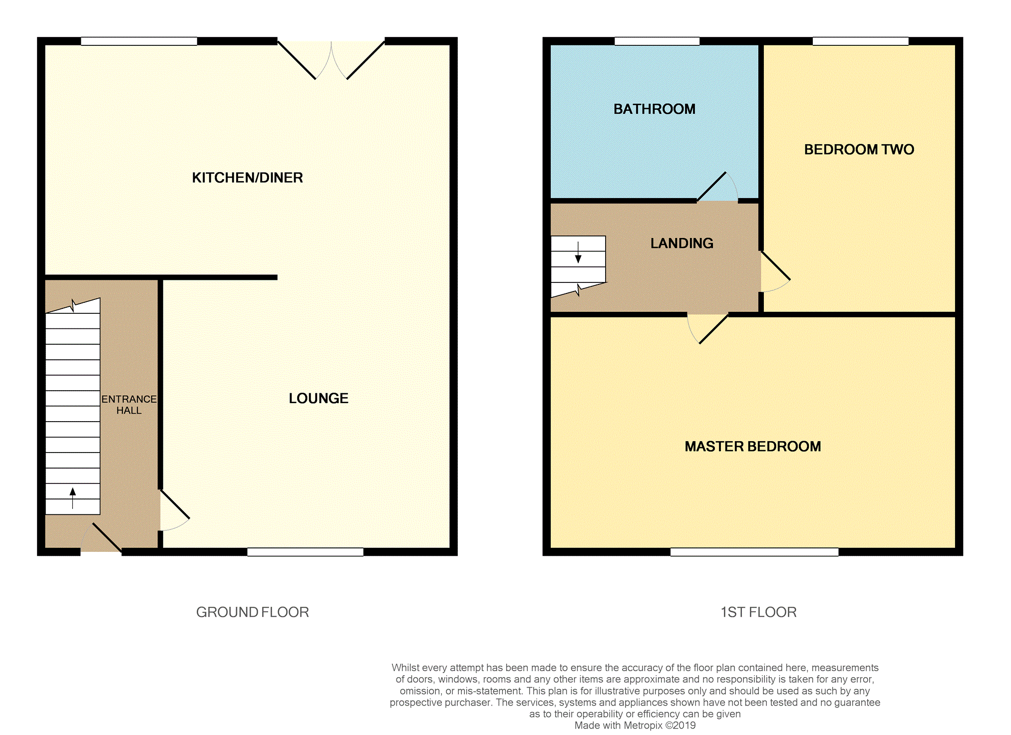2 Bedrooms Terraced house for sale in Kenyon Avenue, Oldham OL8