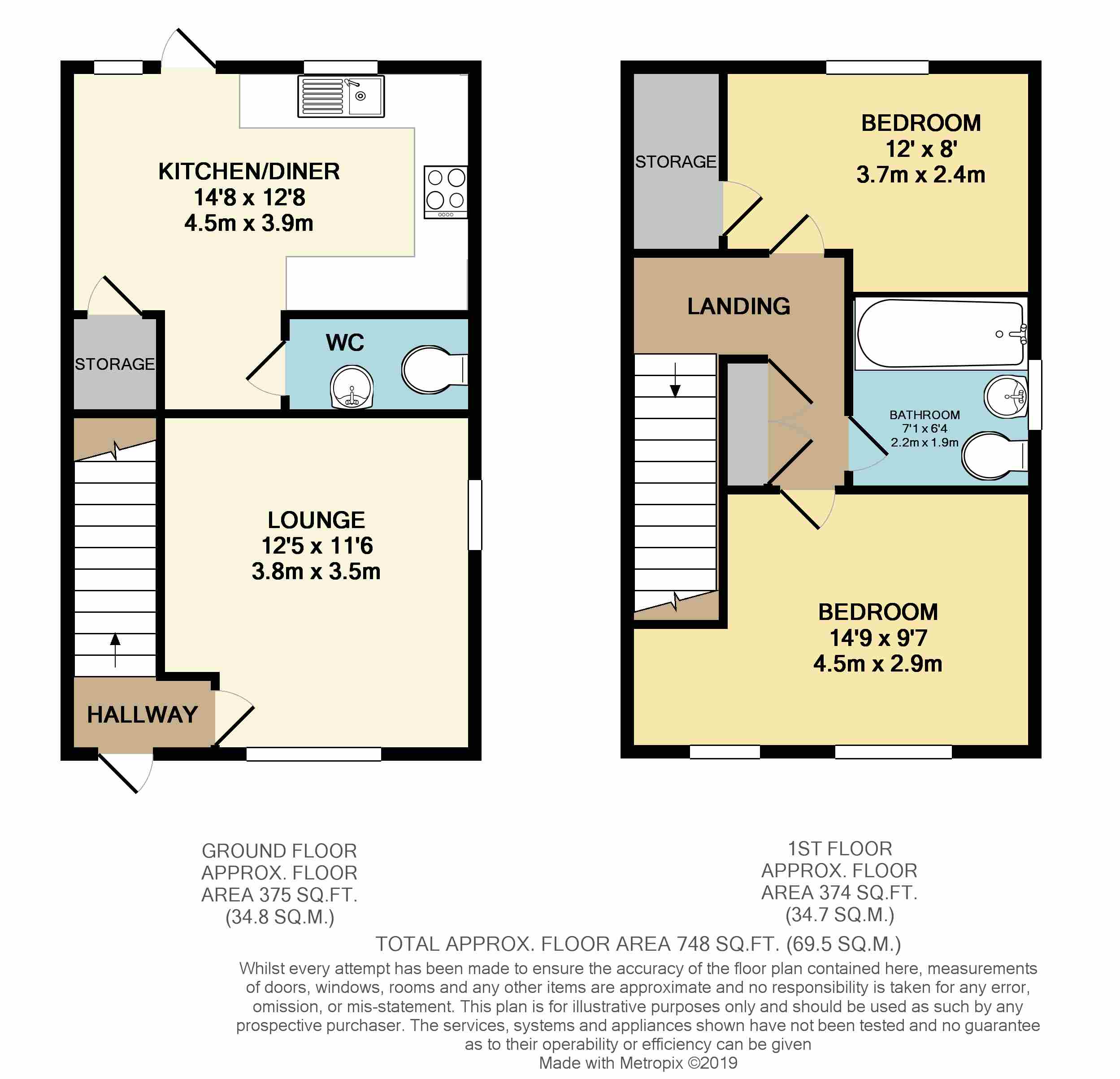 2 Bedrooms Semi-detached house for sale in Brearley Drive, Sheffield S5