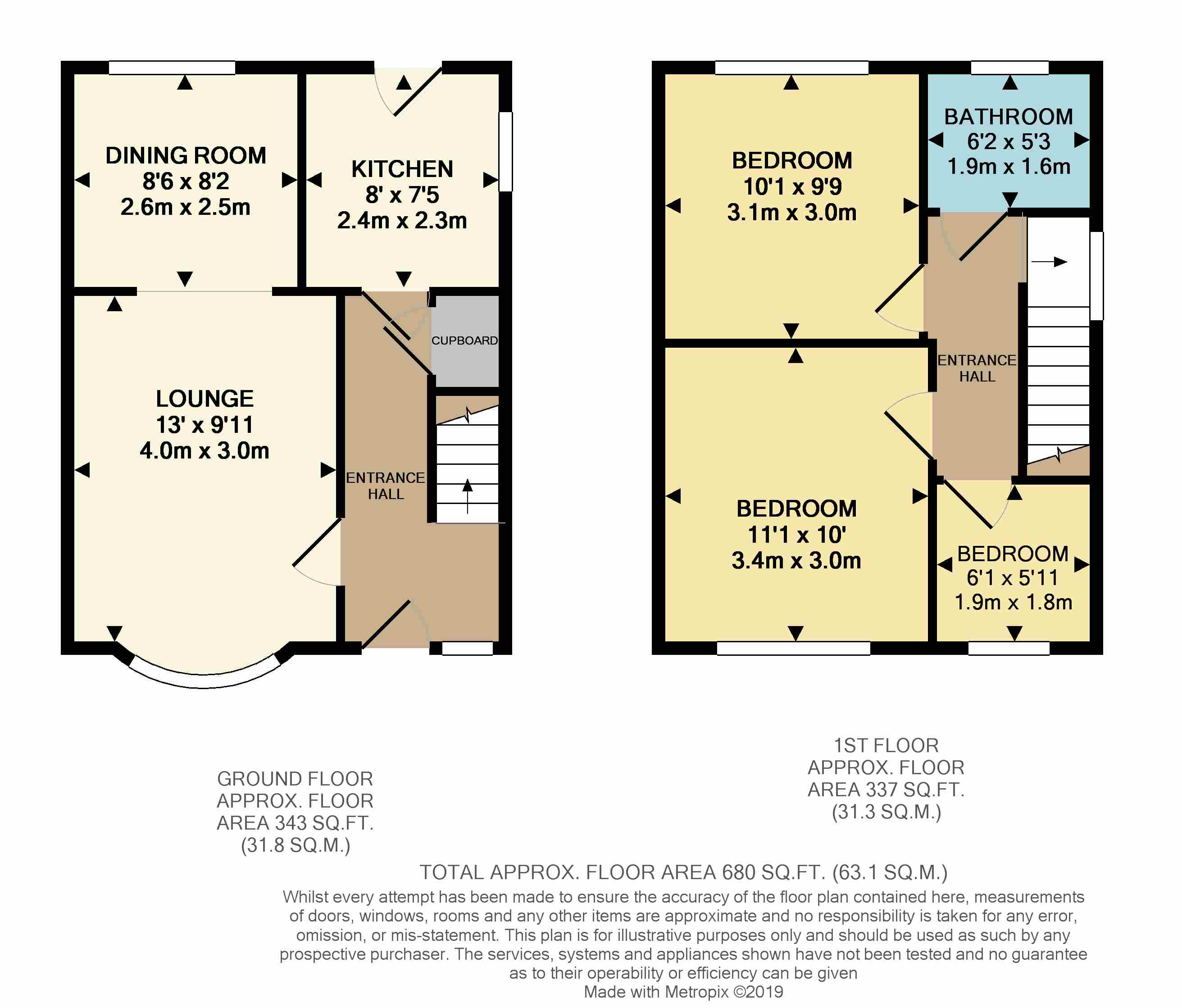 3 Bedrooms Semi-detached house for sale in Sandstone Avenue, Wincobank, Sheffield S9