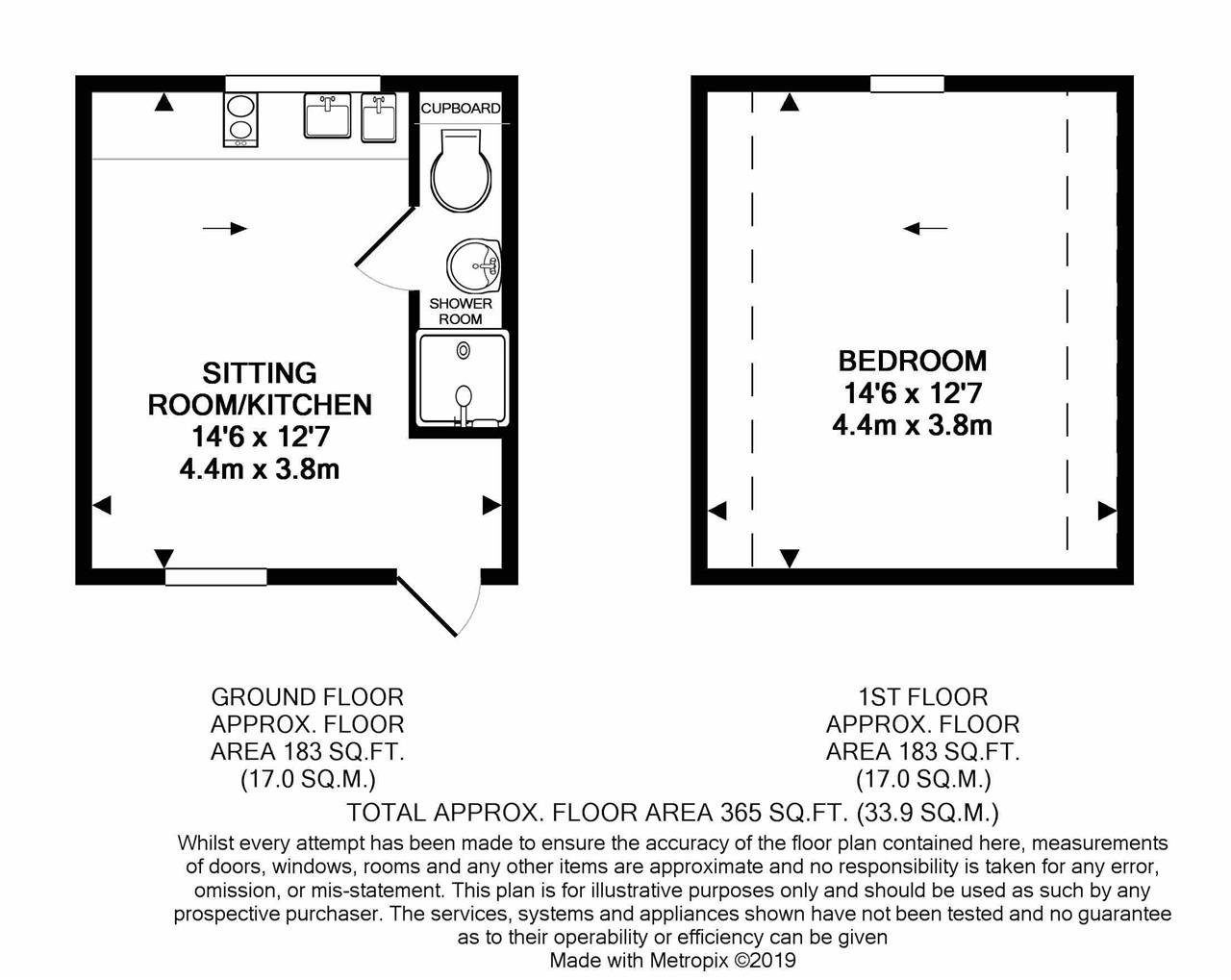 1 Bedrooms Detached house to rent in Telephone House, Midhurst Road, Haslemere GU27