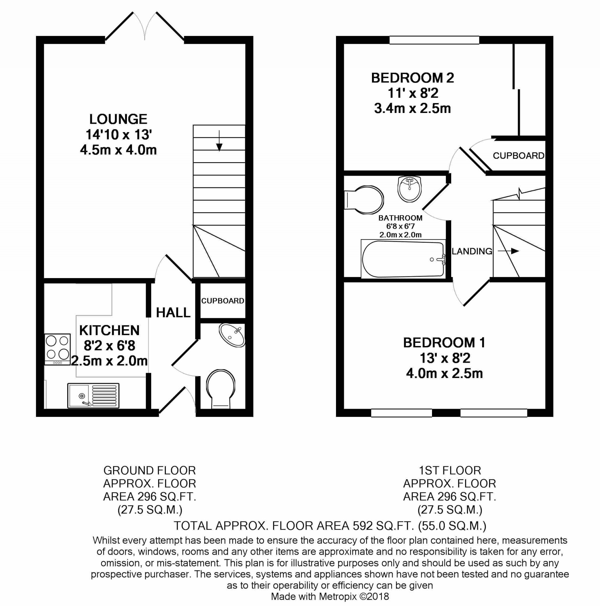 2 Bedrooms Terraced house for sale in Dundonnell Way, Dunfermline KY11