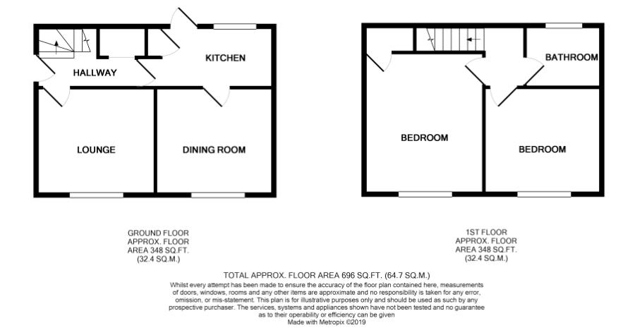 2 Bedrooms Semi-detached house for sale in The Drive, Uckfield TN22