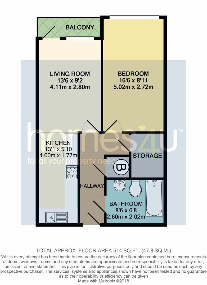 1 Bedrooms Flat for sale in Dyche Street, Manchester M4