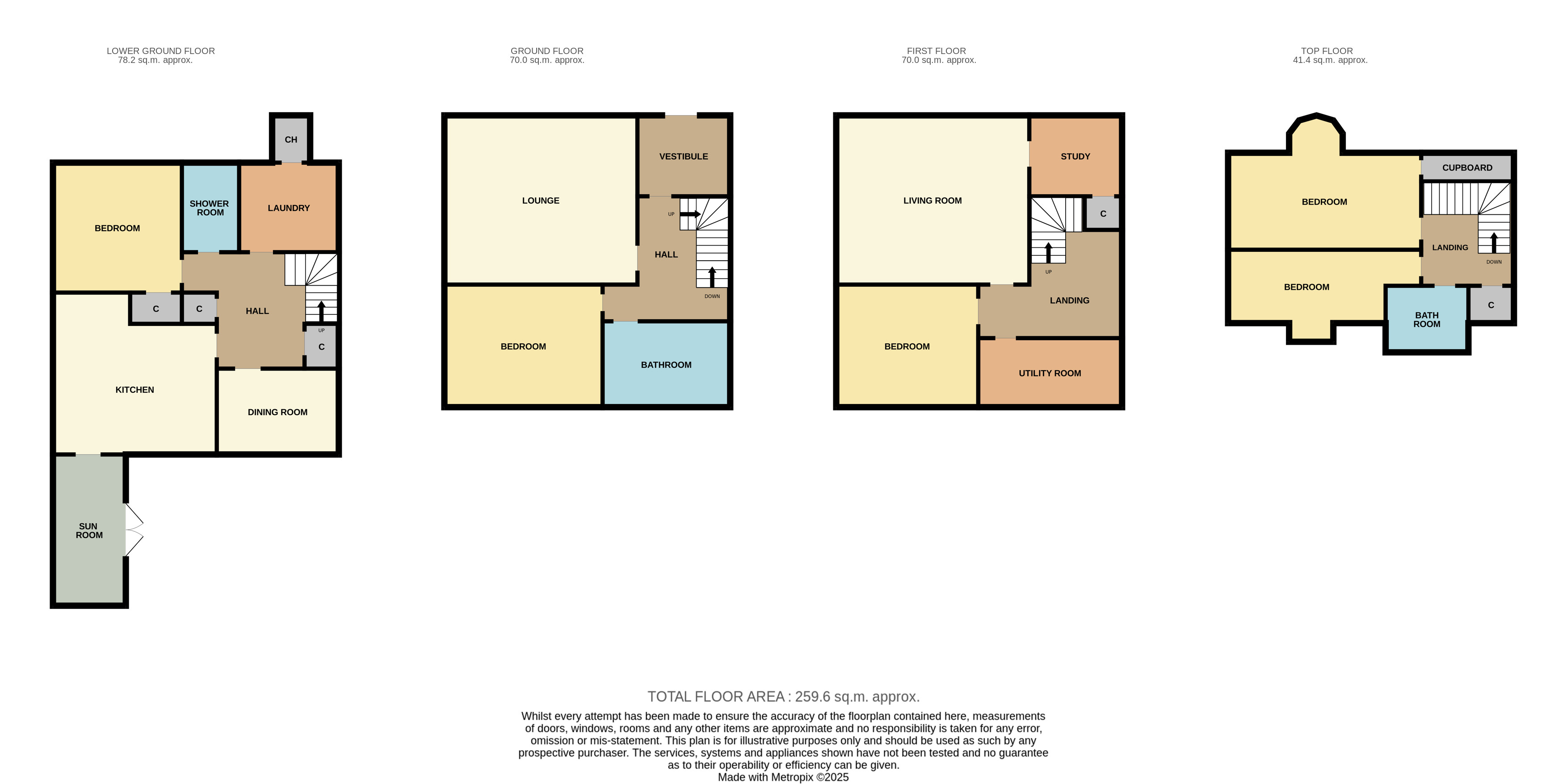 5, Panmure Terrace, Montrose floorplan